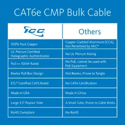International Connectors and Cable Corp.-ICCABP6EYL