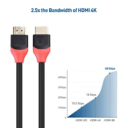 CABLE MATTERS-300026-RED-1M