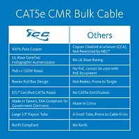 International Connectors and Cable Corp.-ICCABR5EGN