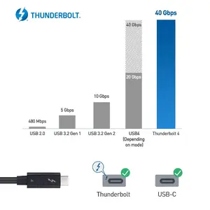 Belkin 107022-BLK-2M - Thunderbolt 4 USB-C Cable 40Gbps 100W