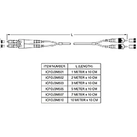 International Connectors and Cable Corp.-ICFOJ3M503