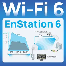 EnGenius-ENSTATION6 KIT