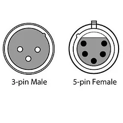 CHAUVET LIGHTING-DMX5F3M