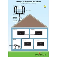 ANTENNAS DIRECT R9861605US