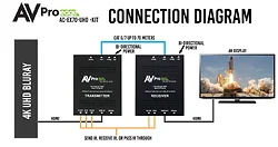 Supply Chain Services-AC-EX70-UHD-KIT