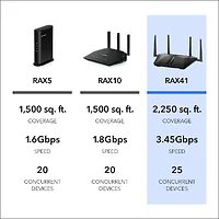 NETGEAR-RAX41-100NAS