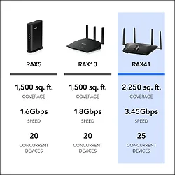 NETGEAR-RAX41-100NAS