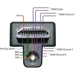 PANAMAX-CAB-HD-LCK-15MM