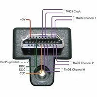 PANAMAX-CAB-HD-LCK-03MM