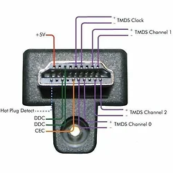 PANAMAX-CAB-HD-LCK-03MM