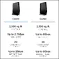 NETGEAR-CAX30-200NAS