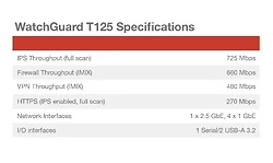 WATCHGUARD-WGT125413