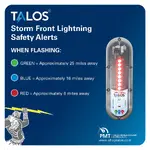 TALOS SFD-1414P-MTB
