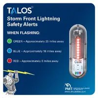 TALOS-SFD-1414P-MTB-WP
