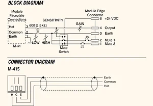 Toa M-41S - Microphone Input Module- Bal.- 600 Ohms- Lo/Hi-Cut Filters- Mute-Send- Removable Terminal