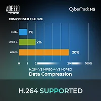 ADESSO INNOVATION INC-CYBERTRACK H5