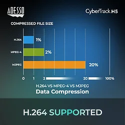 ADESSO INNOVATION INC-CYBERTRACK H5