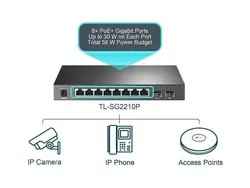 TPLINK-SG2210P