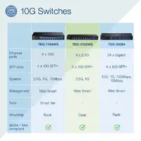 TRENDNET-TEG-3102WS