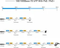 Cudy-POE10