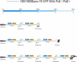 Cudy-POE10