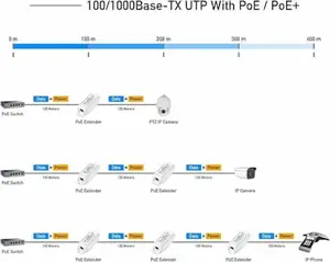 Cudy POE10 - NT POE10 10 100 1000Mbps PoE+ Extender IEEE802.3af at Retail
