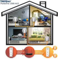 TRENDNET-TPL-423E2K