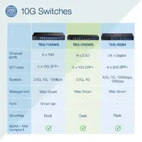 TRENDNET-TEG-3102WS