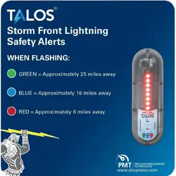 TALOS-1381