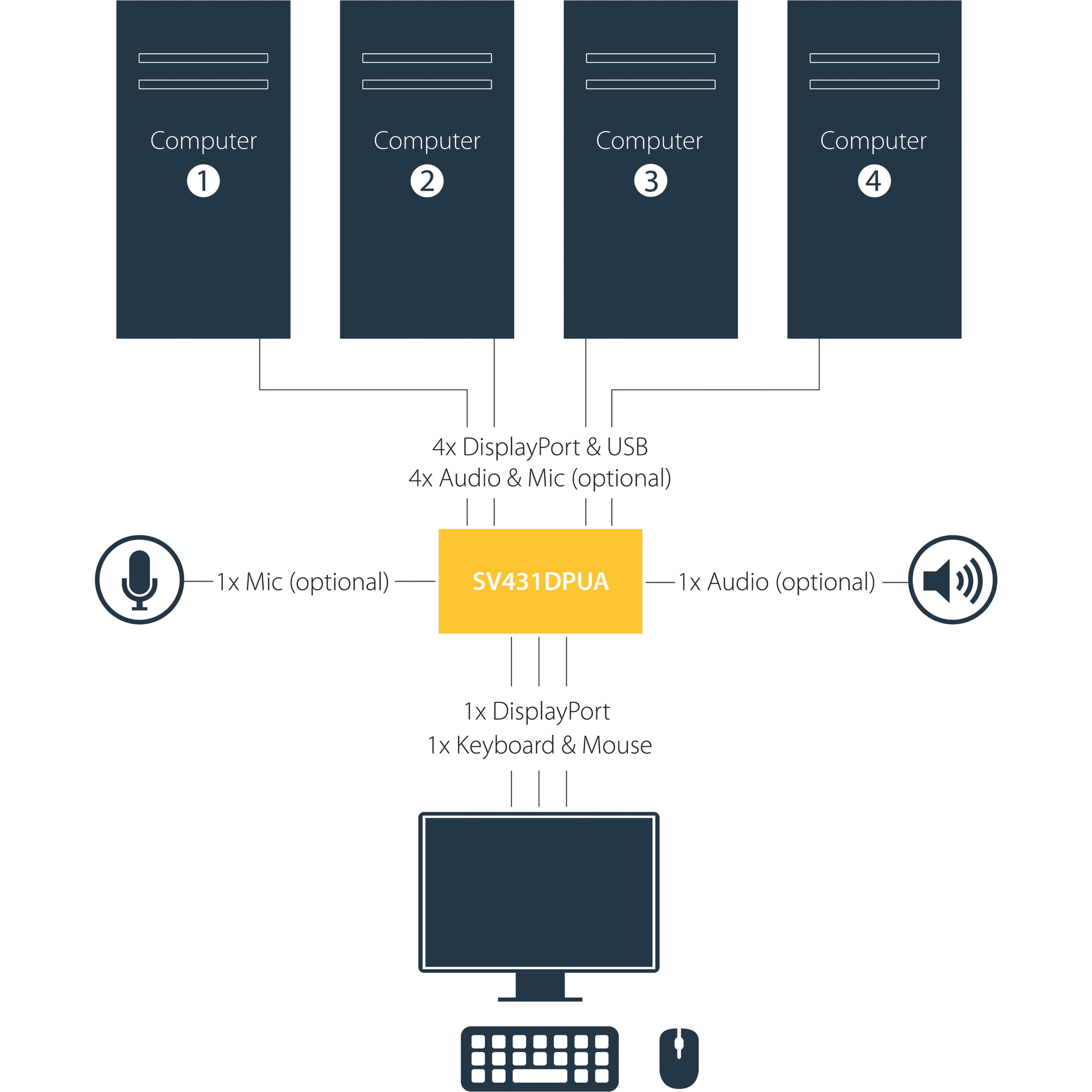 StarTech.com-SV431DPUA