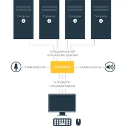 StarTech.com-SV431DPUA