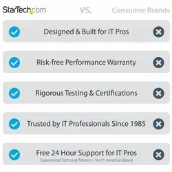 StarTech.com-P2DD46A2-KVM-SWITCH