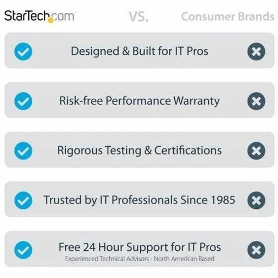 StarTech.com-P2DD46A2KVMSWITCH