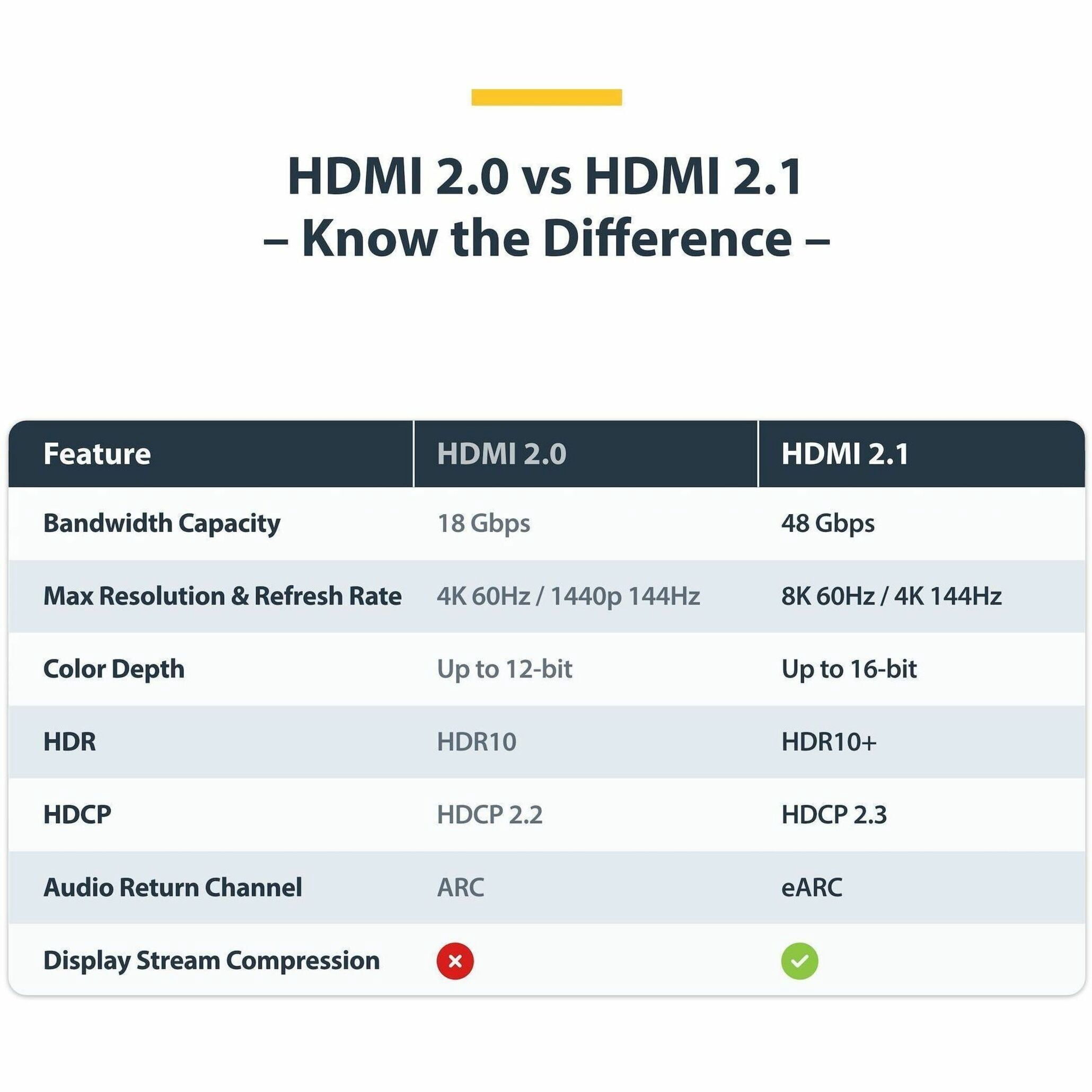 StarTech.com-HDMI21CBL8K601M