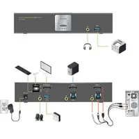 IOGear-GCS1902