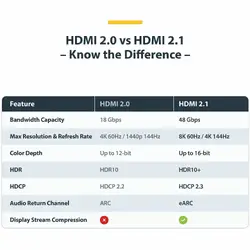 StarTech.com-HDMI21-CBL-8K60-4M
