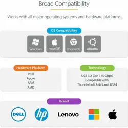 StarTech.com-2GPD3-USB-C-ETHERNET