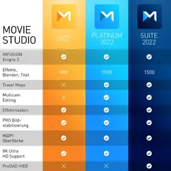 MAGIX SOFTWARE-639191910883