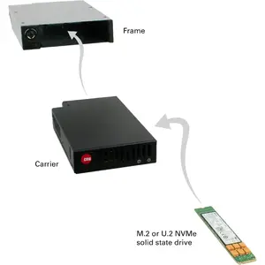 Cru Dataport 6300-7712-9500 - QX310 U.2 V2, COMPLETE