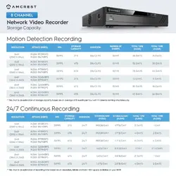 AMCREST INDUSTRIES-NV4108E-4TB