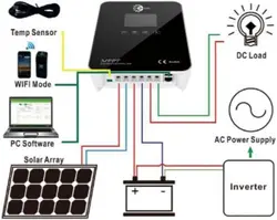 TYCON SYSTEMS-TP-SC24-60N-MPPT