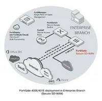 Fortinet-FG-400E-BDL-950-60