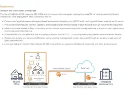 SONICWALL-02-SSC-8199