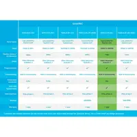 Cisco-NXN-K3P-8X-RF