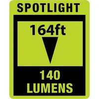 POWERSMITH_ PILP450UVL