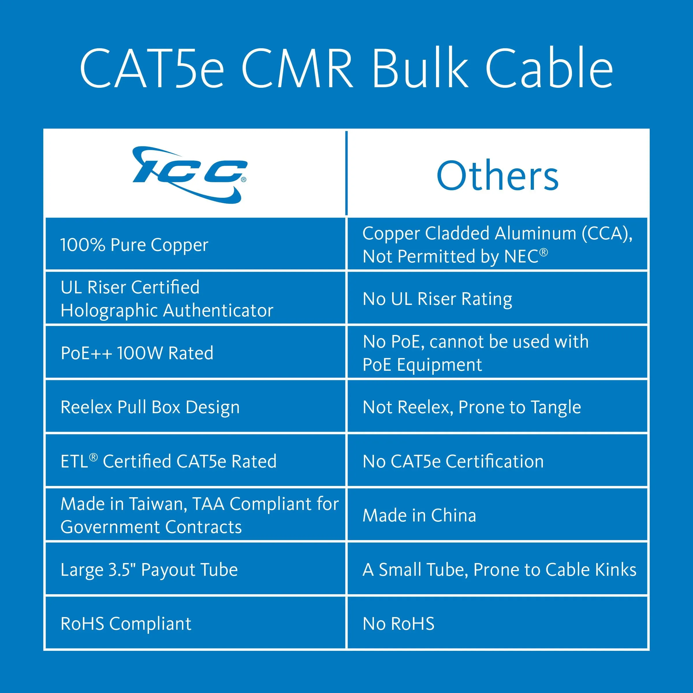 Cablesys-ICCICCABR5EWH