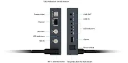 Magewell-Ultra Encode SDI Plus